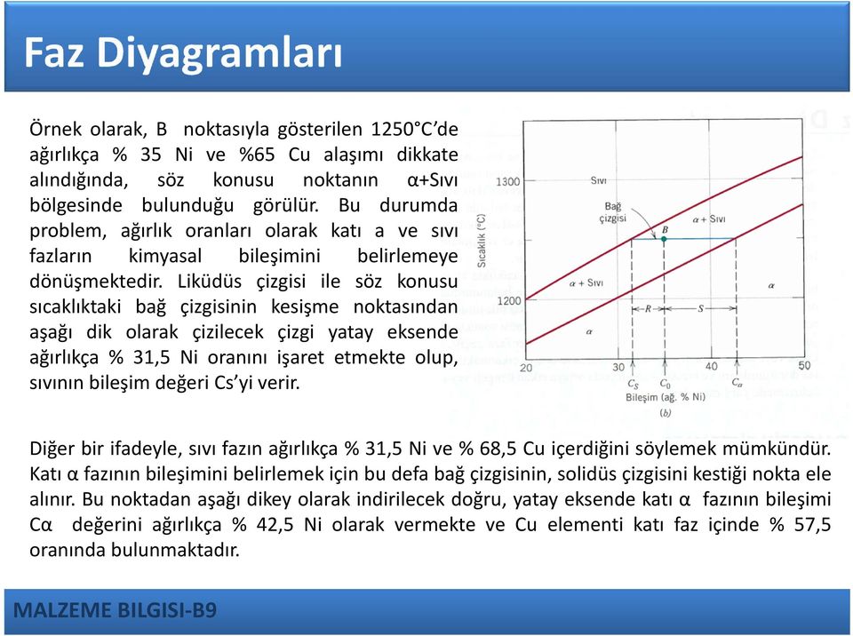 Liküdüs çizgisi ile söz konusu sıcaklıktaki bağ çizgisinin kesişme noktasından aşağı dik olarak çizilecek çizgi yatay eksende ağırlıkça % 31,5 Ni oranını işaret etmekte olup, sıvının bileşim değeri