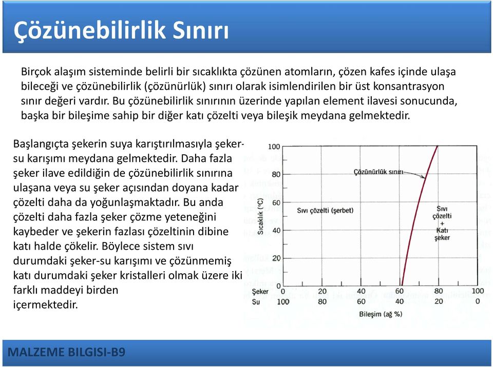 Başlangıçta şekerin suya karıştırılmasıyla şekersu karışımı meydana gelmektedir.