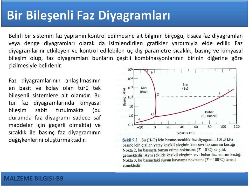 Faz diyagramlarını etkileyen ve kontrol edilebilen üç dış parametre sıcaklık, basınç ve kimyasal bileşim olup, faz diyagramları bunların çeşitli kombinasyonlarının birinin