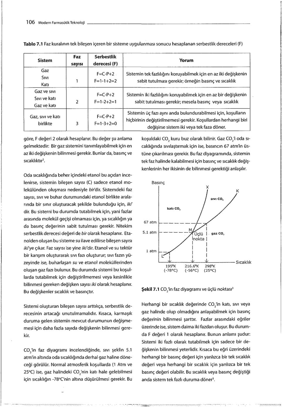 birlikte 3 Serbestlik derecesi (F) F=C-P+2 F=1-1+2=2 F=C-P+2 F=1-2+2=1 F=C-P+2 F=1-3+2=0 Yorum Sistemin tek fazlılığını koruyabilmek için en az iki değişkenin sabit tutulması gerekir; örneğin basınç