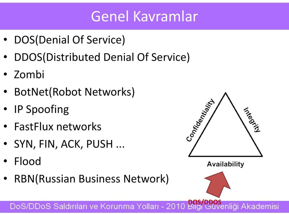 BotNet(Robot Networks) IP Spoofing FastFlux