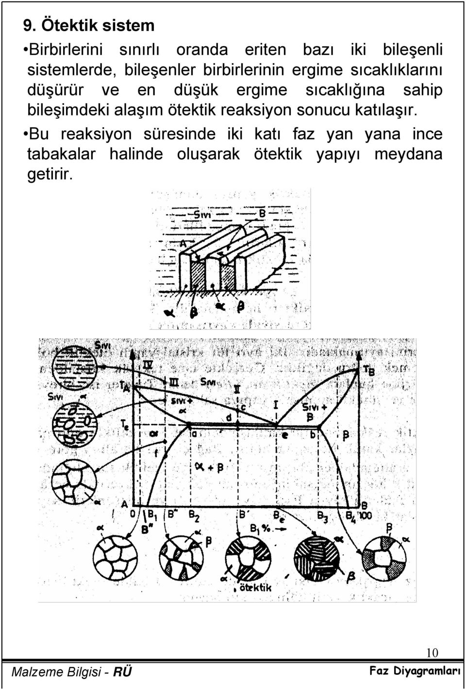 sahip bileşimdeki alaşım ötektik reaksiyon sonucu katılaşır.