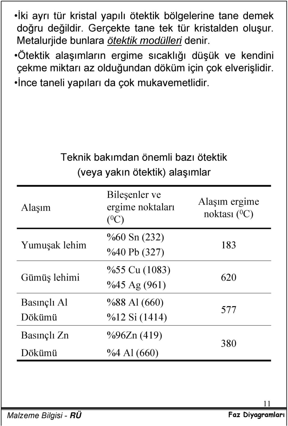 Teknik bakımdan önemli bazı ötektik (veya yakın ötektik) alaşımlar Alaşım Yumuşak lehim Gümüş lehimi Basınçlı Al Dökümü Bileşenler ve ergime noktaları ( 0 C)