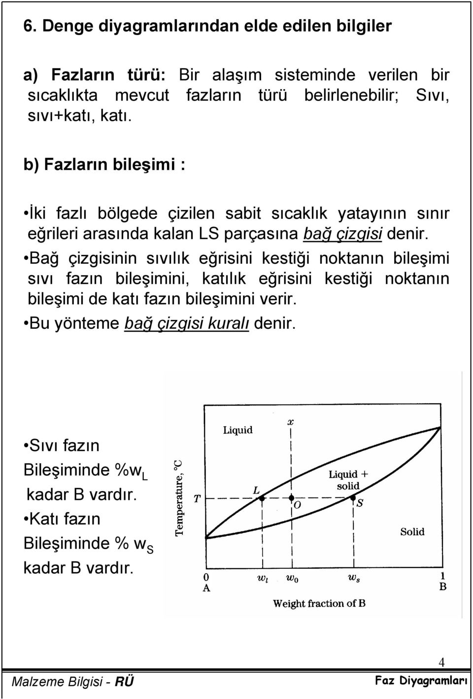 b) Fazların bileşimi : İki fazlı bölgede çizilen sabit sıcaklık yatayının sınır eğrileri arasında kalan LS parçasına bağ çizgisi denir.