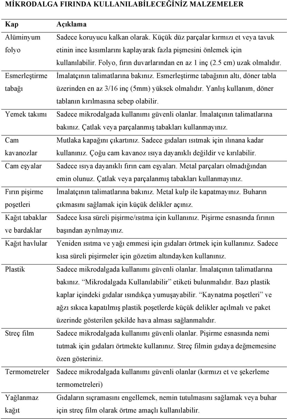 Küçük düz parçalar kırmızı et veya tavuk etinin ince kısımlarını kaplayarak fazla pişmesini önlemek için kullanılabilir. Folyo, fırın duvarlarından en az 1 inç (2.5 cm) uzak olmalıdır.