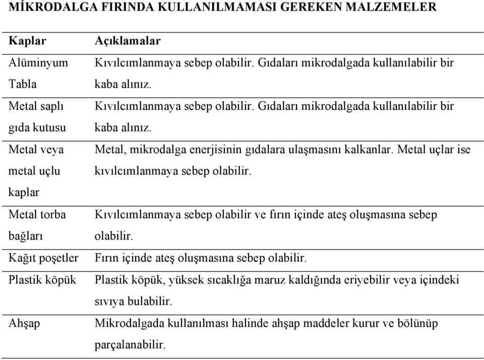 Metal uçlar ise kıvılcımlanmaya sebep olabilir. Kıvılcımlanmaya sebep olabilir ve fırın içinde ateş oluşmasına sebep olabilir. Fırın içinde ateş oluşmasına sebep olabilir.