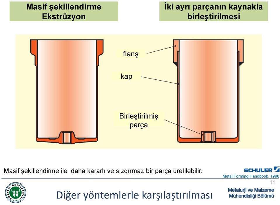 şekillendirme ile daha kararlı ve sızdırmaz bir parça