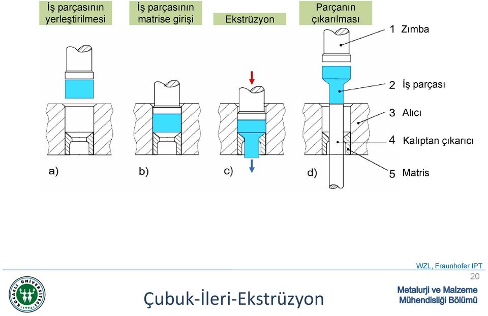 çıkarılması Zımba İş parçası Alıcı Kalıptan