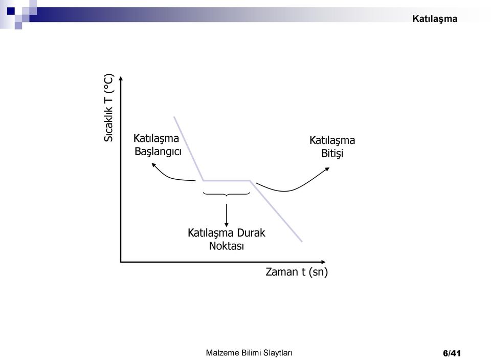 Bitişi Katılaşma Durak Noktası