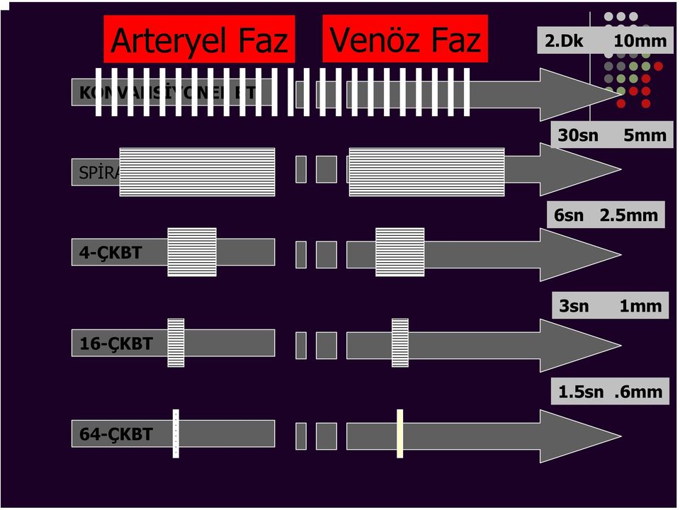 5mm SPİRAL BT 6sn 2.