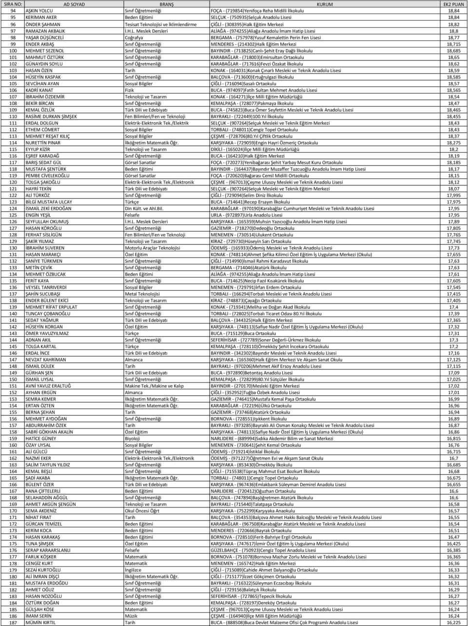 - (308395)Halk Eğitim Merkezi 18,82 97 RAMAZAN AKBALI