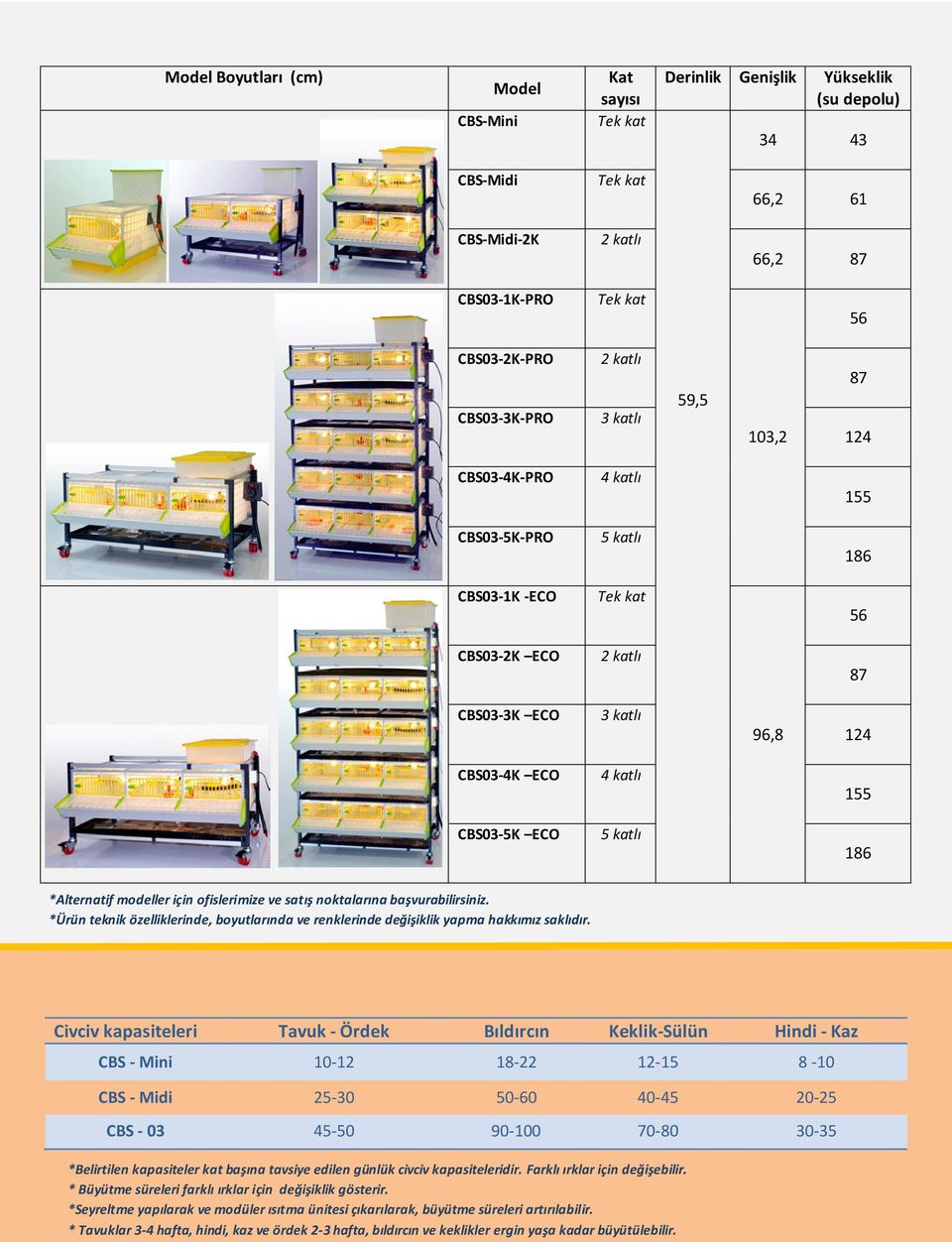 155 CBS03-5K ECO 5 katlı 186 *Alternatif modeller için ofislerimize ve satış noktalarına başvurabilirsiniz. *Ürün teknik özelliklerinde, boyutlarında ve renklerinde değişiklik yapma hakkımız saklıdır.