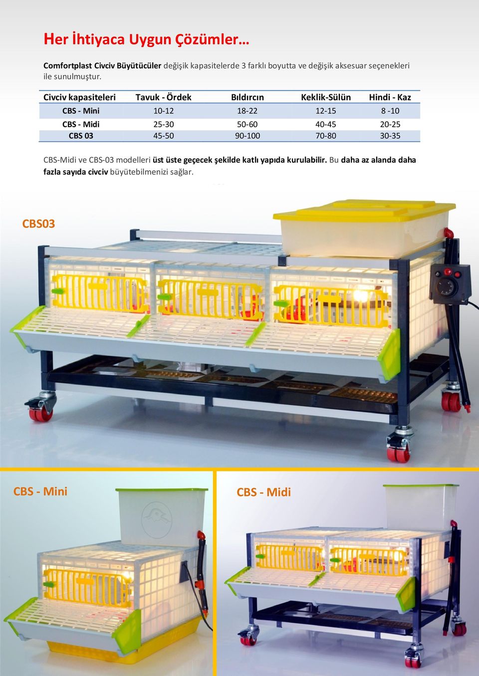 Civciv kapasiteleri Tavuk - Ördek Bıldırcın Keklik-Sülün Hindi - Kaz CBS - Mini 10-12 18-22 12-15 8-10 CBS - Midi 25-30