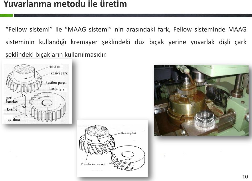 sisteminin kullandığı kremayer şeklindeki düz bıçak