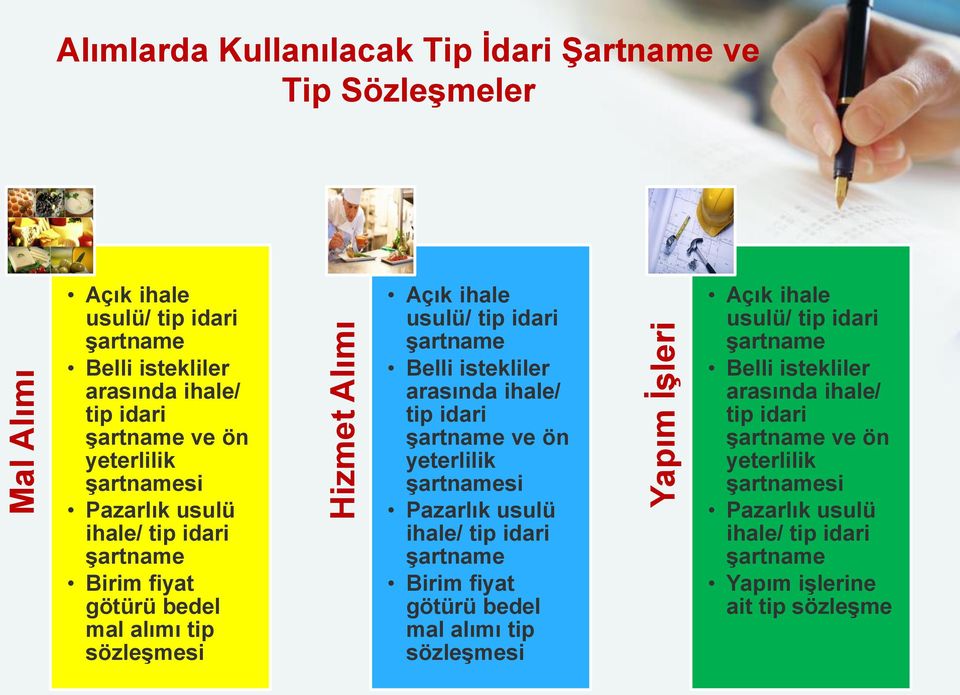 Belli istekliler arasında ihale/ tip  Belli istekliler arasında ihale/ tip idari şartname ve ön yeterlilik şartnamesi Pazarlık usulü ihale/ tip idari şartname Yapım işlerine