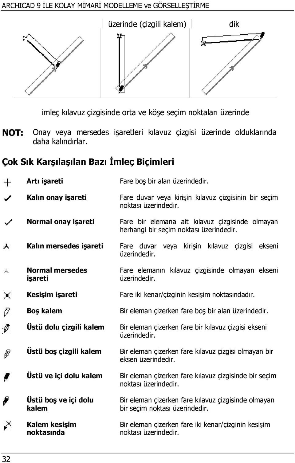 Fare duvar veya kirişin kılavuz çizgisinin bir seçim noktası üzerindedir. Fare bir elemana ait kılavuz çizgisinde olmayan herhangi bir seçim noktası üzerindedir.