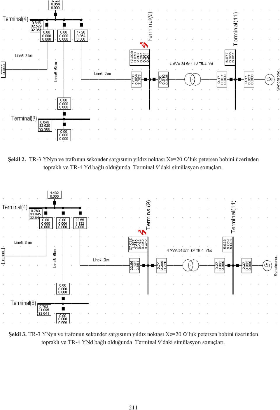 üzerinden topraklı ve TR-4 Yd bağlı olduğunda Terminal 9 daki simülasyon sonuçları.