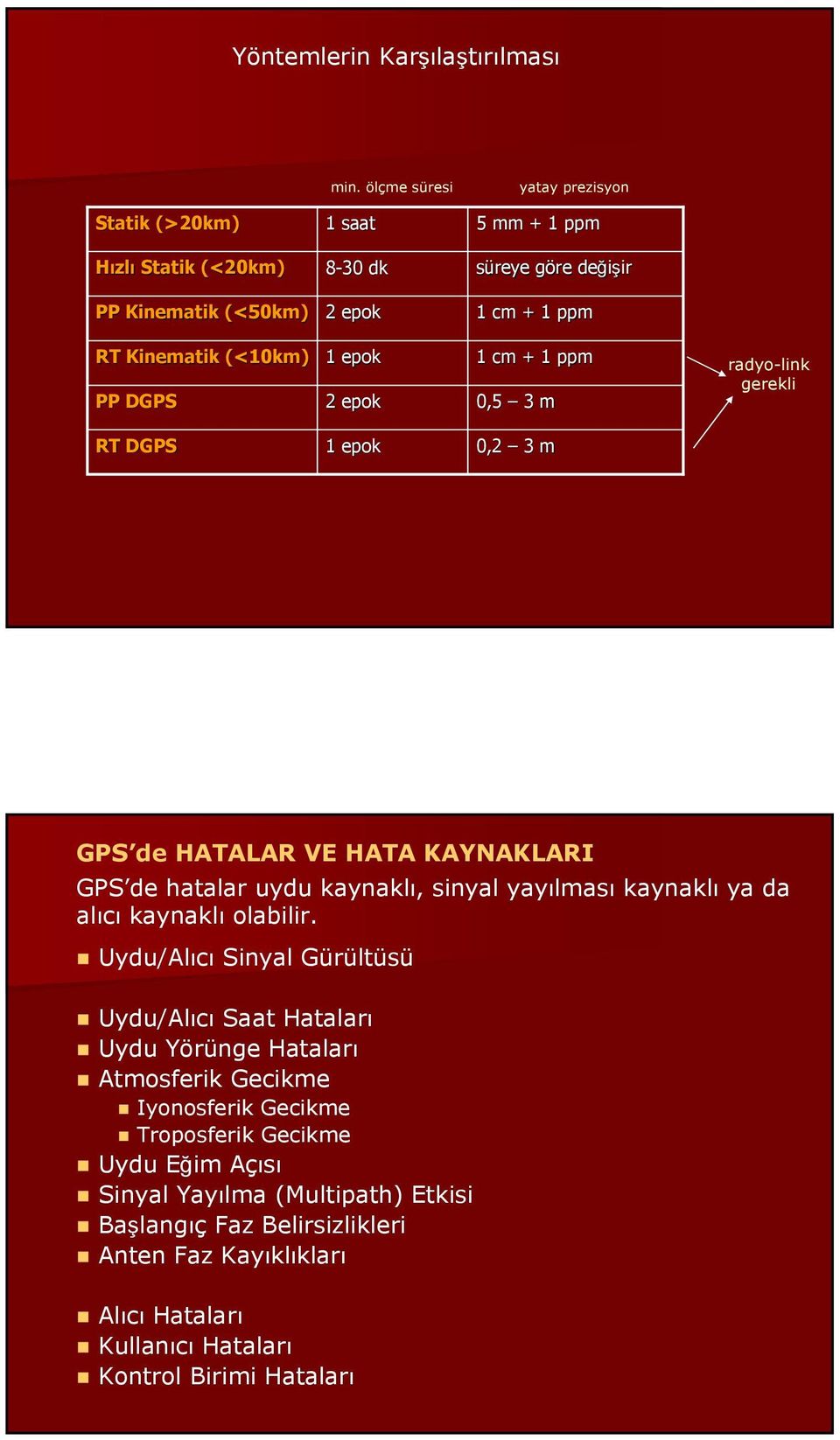 0,5 3 m radyo-link gerekli RT DGPS 1 epok 0,2 3 m GPS de HATALAR VE HATA KAYNAKLARI GPS de hatalar uydu kaynaklı, sinyal yayılması kaynaklı ya da alıcı kaynaklı olabilir.