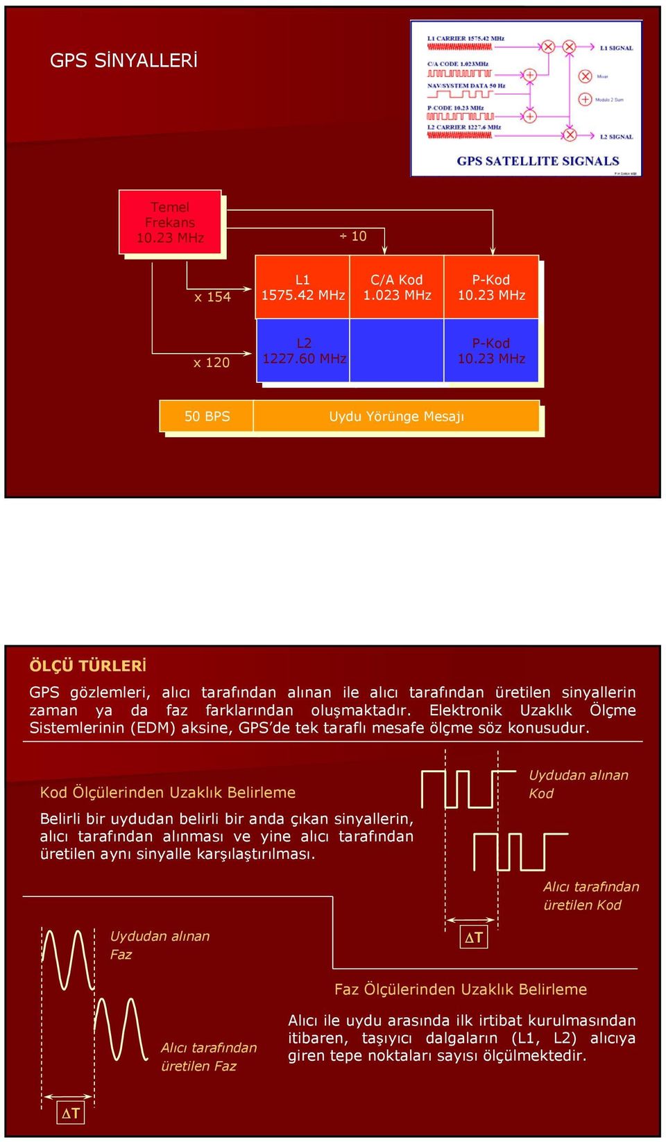 Elektronik Uzaklık Ölçme Sistemlerinin (EDM) aksine, GPS de tek taraflı mesafe ölçme söz konusudur.