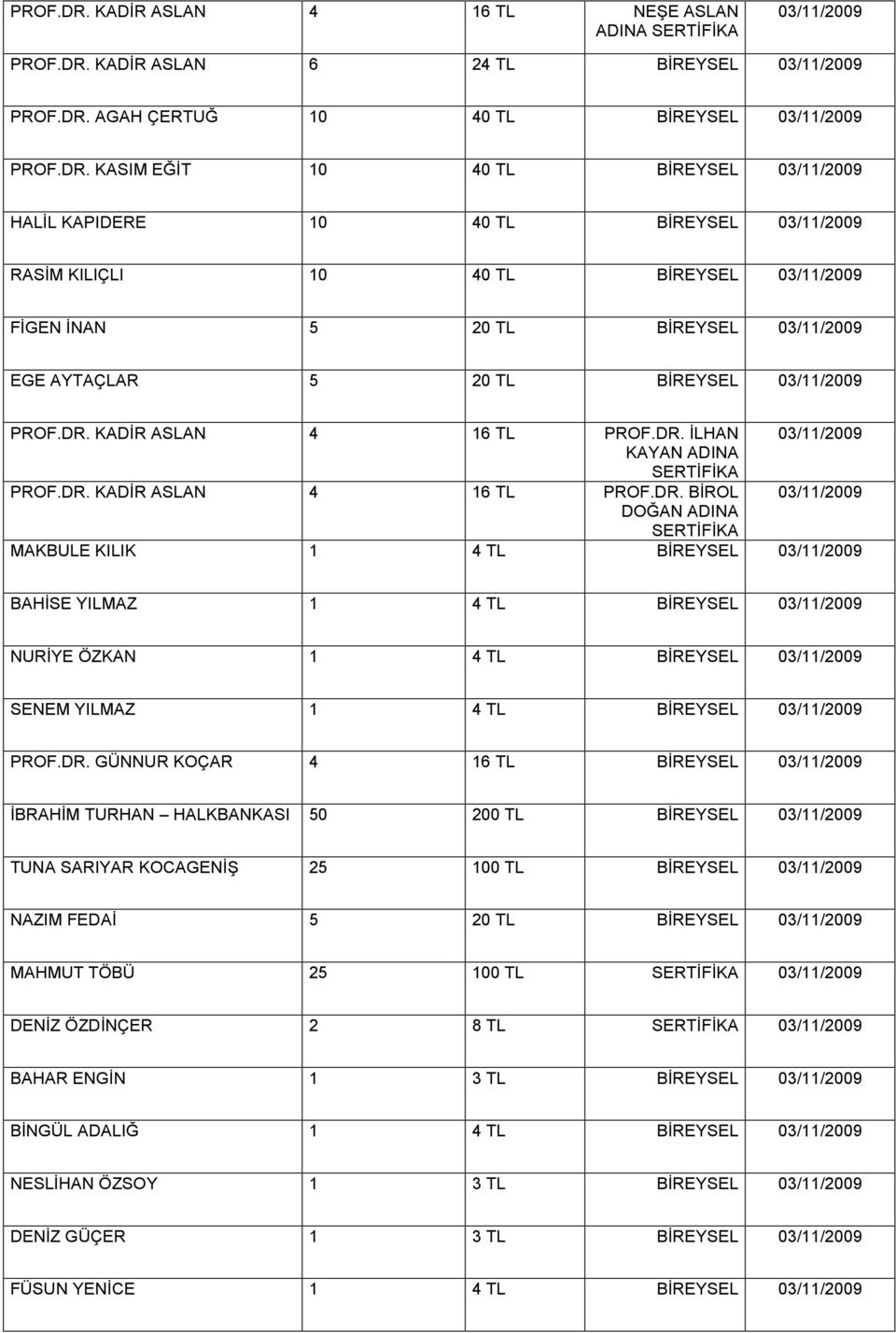 40 TL BİREYSEL 03/11/2009 RASİM KILIÇLI 10 40 TL BİREYSEL 03/11/2009 FİGEN İNAN 5 20 TL BİREYSEL 03/11/2009 EGE AYTAÇLAR 5 20 TL BİREYSEL 03/11/2009  KADİR ASLAN 4 16 TL  İLHAN 03/11/2009 KAYAN ADINA