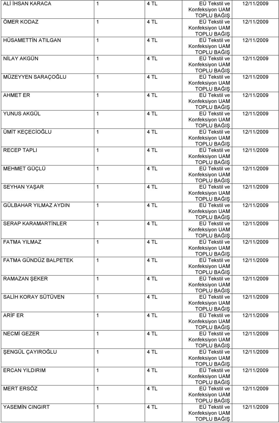 YILMAZ AYDIN 1 4 TL EÜ Tekstil ve SERAP KARAMARTİNLER 1 4 TL EÜ Tekstil ve FATMA YILMAZ 1 4 TL EÜ Tekstil ve FATMA GÜNDÜZ BALPETEK 1 4 TL EÜ Tekstil ve RAMAZAN ŞEKER 1 4 TL EÜ Tekstil ve SALİH KORAY