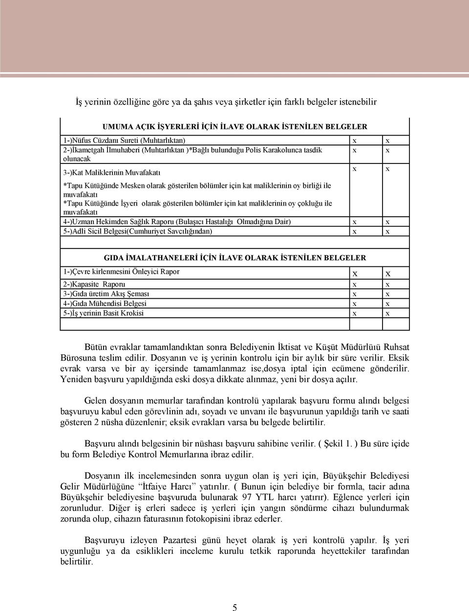 maliklerinin oy birliği ile muvafakatı *Tapu Kütüğünde İşyeri olarak gösterilen bölümler için kat maliklerinin oy çokluğu ile muvafakatı 4-)Uzman Hekimden Sağlık Raporu (Bulaşıcı Hastalığı Olmadığına