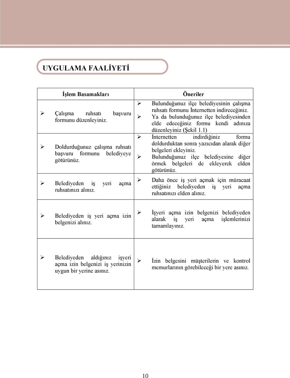 Ya da bulunduğunuz ilçe belediyesinden elde edeceğiniz formu kendi adınıza düzenleyiniz (Şekil 1.1) İnternetten indirdiğiniz formu doldurduktan sonra yazıcıdan alarak diğer belgeleri ekleyiniz.