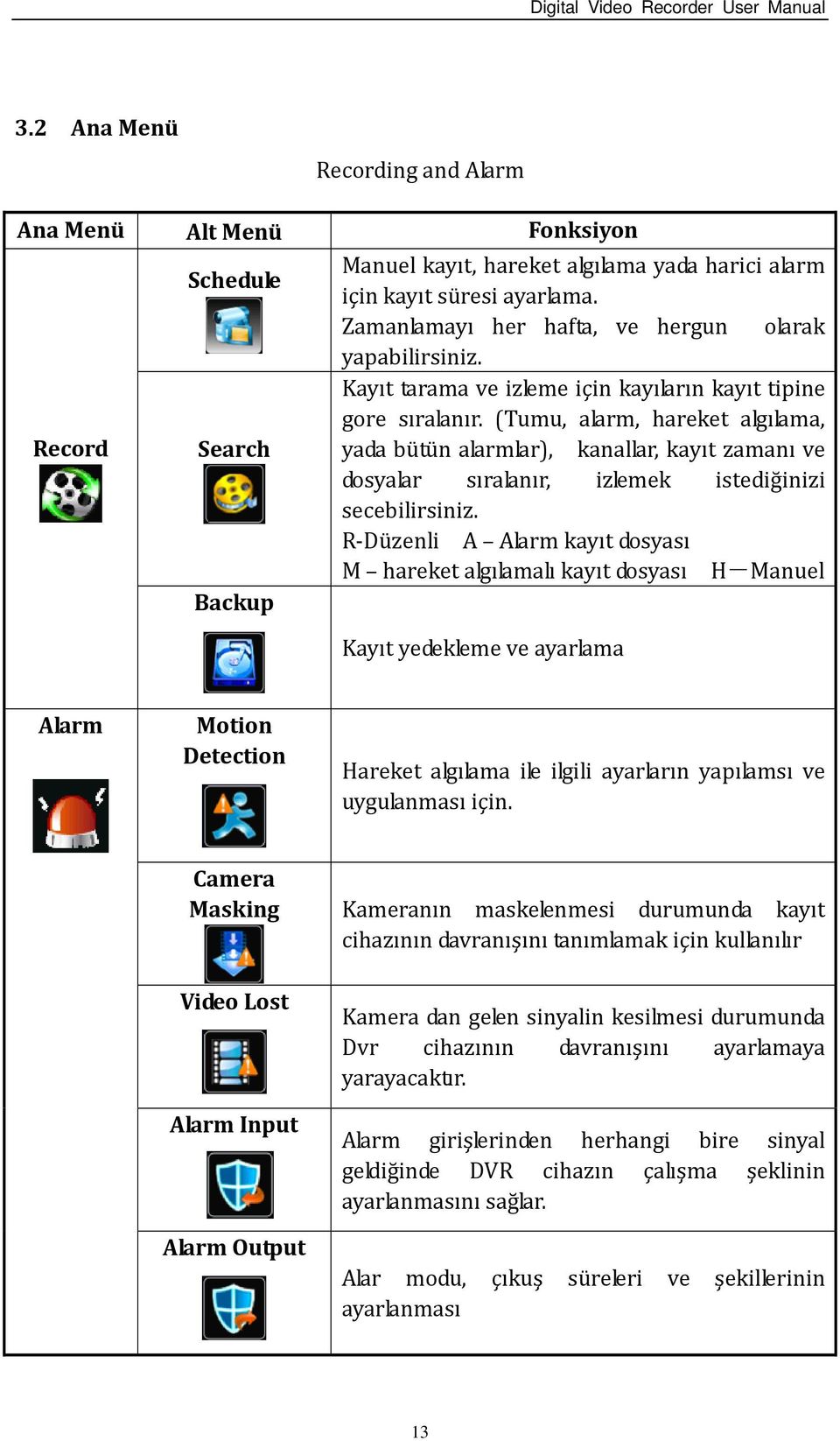 (Tumu, alarm, hareket algılama, yada bütün alarmlar), kanallar, kayıt zamanı ve dosyalar sıralanır, izlemek istediğinizi secebilirsiniz.