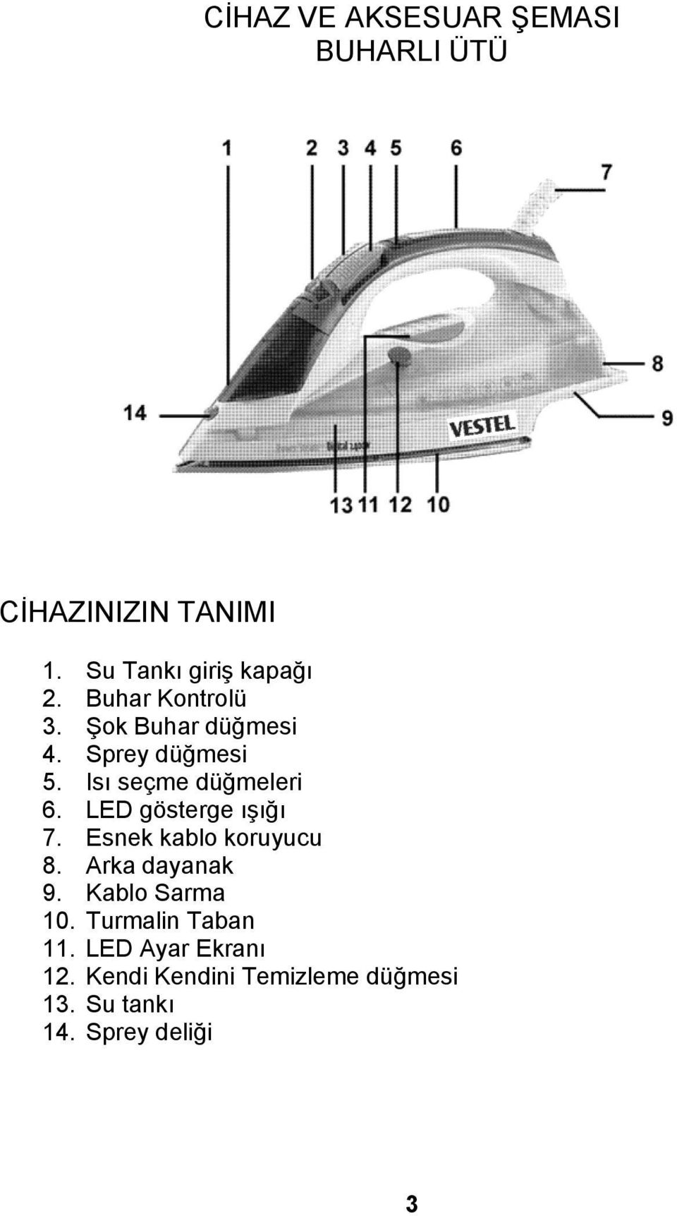 LED gösterge ışığı 7. Esnek kablo koruyucu 8. Arka dayanak 9. Kablo Sarma 10.