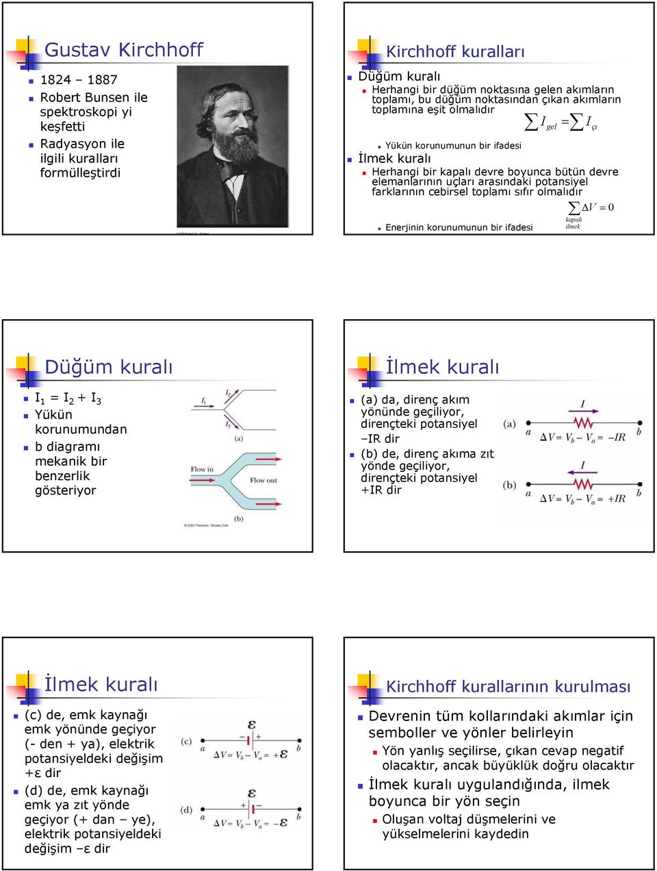 farklarının cebirsel toplamı sıfır olmalıdır = 0 Enerjinin korunumunun bir ifadesi I = I gel çı kapalı ilmek Düğüm kuralı I = I + I 3 Yükün korunumundan b diagramı mekanik bir benzerlik gösteriyor