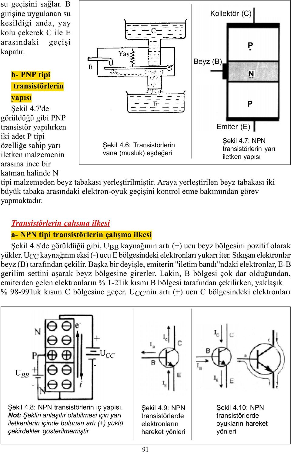 6: Transistörlerin vana (musluk) eþdeðeri Beyz (B) Kollektör (C) Emiter (E) Þekil 4.7: NPN transistörlerin yarý iletken yapýsý tipi malzemeden beyz tabakasý yerleþtirilmiþtir.