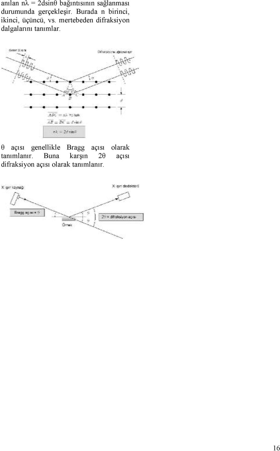 mertebeden difraksiyon dalgalarn tanmlar.