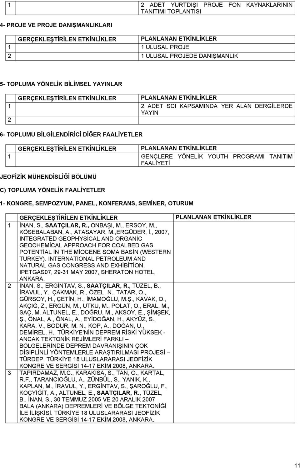 KONGRE, SEMPOZYUM, PANEL, KONFERANS, SEMİNER, OTURUM 1 İNAN, S., SAATÇILAR, R., ONBAŞI, M., ERSOY, M., KÖSEBALABAN, A., ATASAYAR, M.,ERGÜDER, İ.