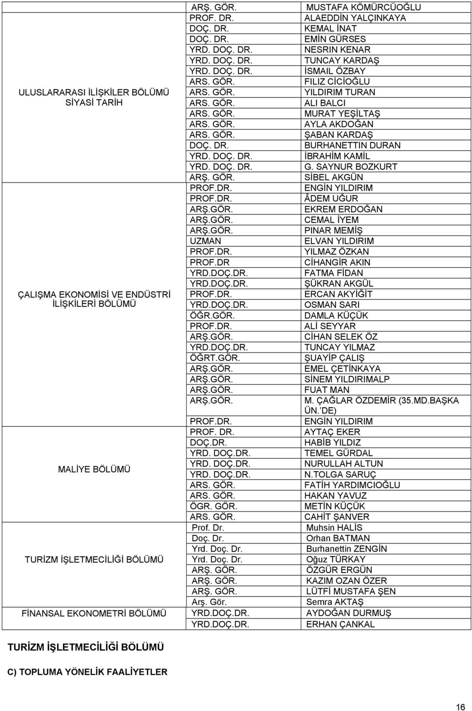 MUSTAFA KÖMÜRCÜOĞLU ALAEDDİN YALÇINKAYA KEMAL İNAT EMİN GÜRSES NESRIN KENAR TUNCAY KARDAŞ İSMAIL ÖZBAY FILIZ CİCİOĞLU YILDIRIM TURAN ALI BALCI MURAT YEŞİLTAŞ AYLA AKDOĞAN ŞABAN KARDAŞ BURHANETTIN