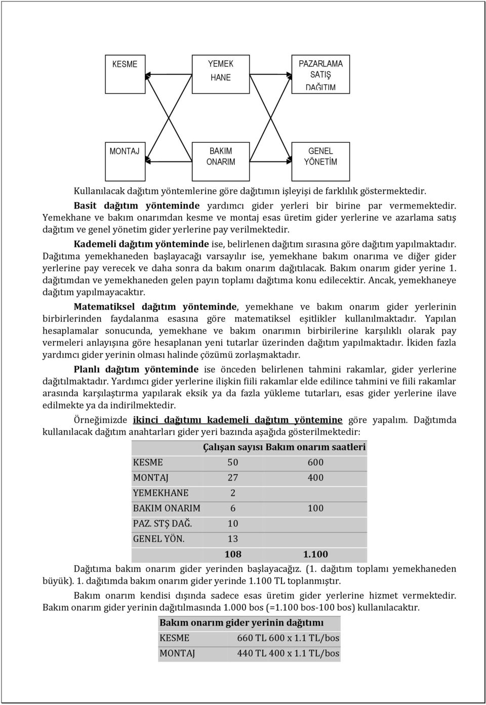 Yemekhane ve bakım onarımdan kesme ve montaj esas üretim gider yerlerine ve azarlama satış dağıtım ve genel yönetim gider yerlerine pay verilmektedir.