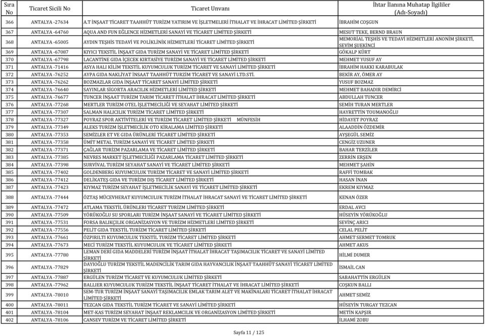 368 ANTALYA -65005 AYDIN TEŞHİS TEDAVİ VE POLİKLİNİK HİZMETLERİ TİCARET LİMİTED MEMORİAL TEŞHİS VE TEDAVİ HİZMETLERİ ANONİM, SEVİM ŞUEKİNCİ 369 ANTALYA -67087 KIYICI TEKSTİL İNŞAAT GIDA TURİZM SANAYİ