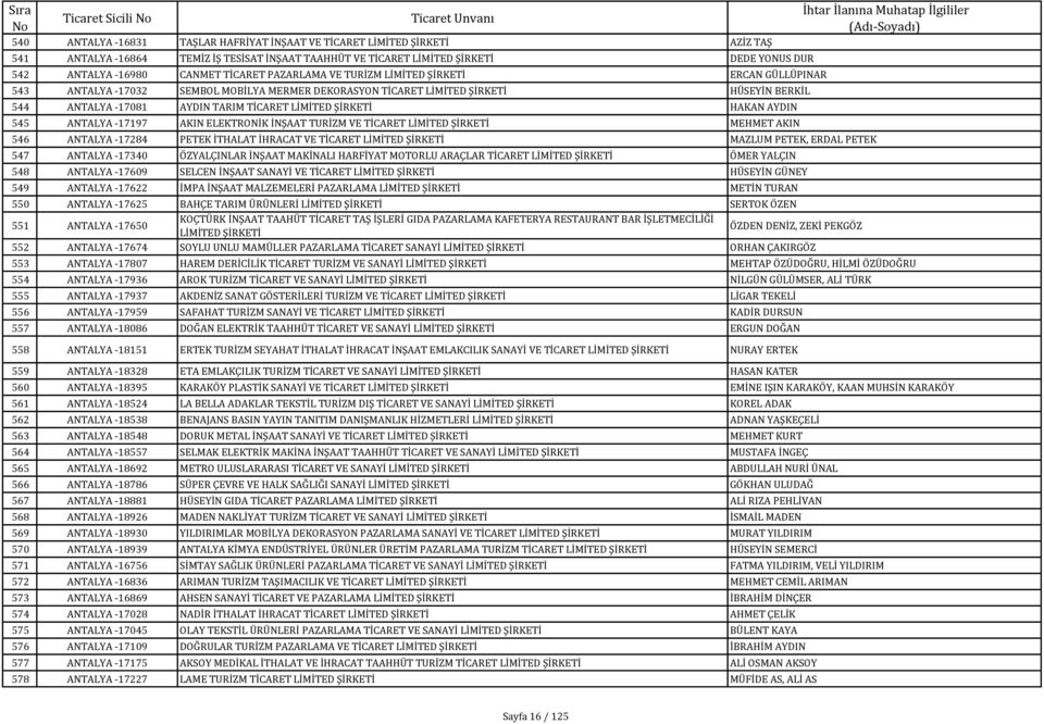 AKIN ELEKTRONİK İNŞAAT TURİZM VE TİCARET LİMİTED MEHMET AKIN 546 ANTALYA -17284 PETEK İTHALAT İHRACAT VE TİCARET LİMİTED MAZLUM PETEK, ERDAL PETEK 547 ANTALYA -17340 ÖZYALÇINLAR İNŞAAT MAKİNALI