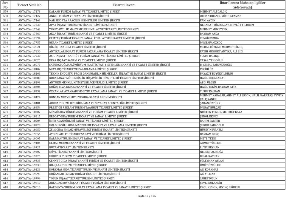 MÜVEYYEN 584 ANTALYA -17560 AKÇA İNŞAAT TURİZM SANAYİ VE TİCARET LİMİTED BAYRAM AKÇA 585 ANTALYA -17594 CEMTAŞ TURİZM TİCARET SANAYİ İTHALAT VE İHRACAT LİMİTED CENGİZ ZIMBA 586 ANTALYA -17757 BERAN