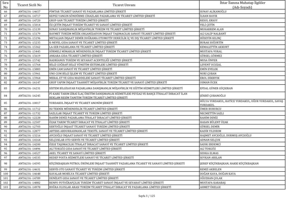 71 ANTALYA -15179 BAYMET TURİZM MÜZİK ORGANİZASYON İNŞAAT TAŞIMACILIK SANAYİ TİCARET LİMİTED ALİ GALİP NALBANT 72 ANTALYA -15196 METALSAN İNŞAAT DEMİR DOĞRAMA OTOMOTİV DERİCİLİK İÇ VE DIŞ TİCARET