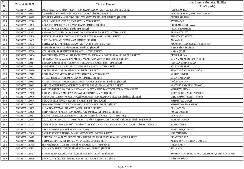 PAZARLAMA LİMİTED BİROL MEHMET KAYA 226 ANTALYA -18368 HAMER İNŞAAT TİCARET LİMİTED RECAİ KIRMIZITAŞ 227 ANTALYA -18393 ARMA GIDA TURİZM İNŞAAT NAKLİYAT SANAYİ VE TİCARET LİMİTED FERDA ATALAY 228