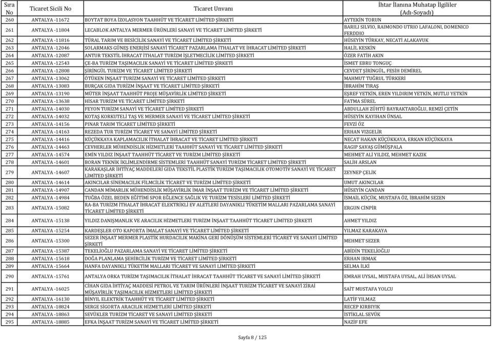 İHRACAT LİMİTED HALİL KESKİN 264 ANTALYA -12087 ANTUR TEKSTİL İHRACAT İTHALAT TURİZM İŞLETMECİLİK LİMİTED ÖZER FATİH AKIN 265 ANTALYA -12543 ÇE-BA TURİZM TAŞIMACILIK SANAYİ VE TİCARET LİMİTED İSMET