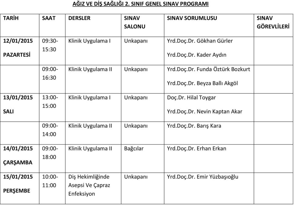 13:00-15:00 09:00-14:00 09:00-18:00 Klinik Uygulama I Unkapanı Yrd.Doç.Dr. Gökhan Gürler Yrd.Doç.Dr. Kader Aydın Klinik Uygulama II Unkapanı Yrd.Doç.Dr. Funda Öztürk Bozkurt Yrd.