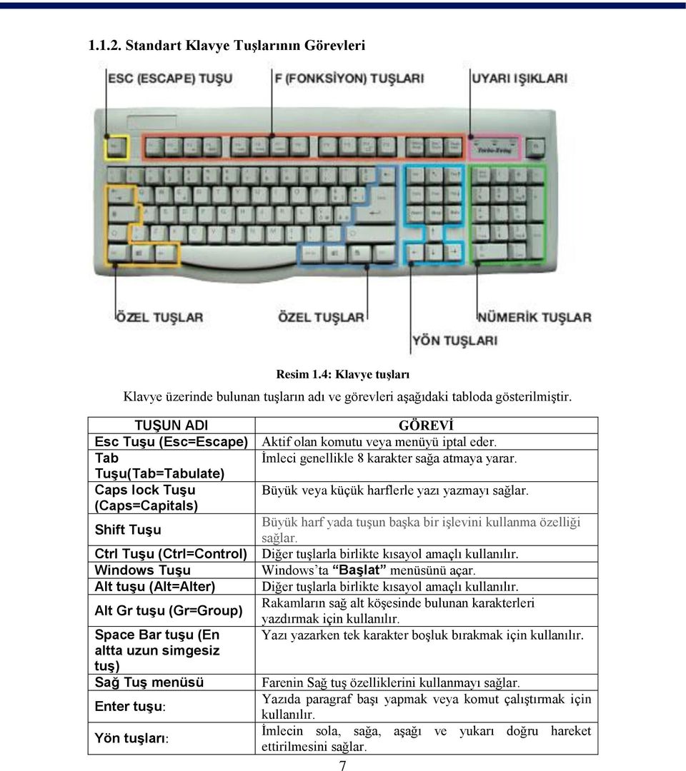 Tuşu(Tab=Tabulate) Caps lock Tuşu Büyük veya küçük harflerle yazı yazmayı sağlar. (Caps=Capitals) Shift Tuşu Büyük harf yada tuşun başka bir işlevini kullanma özelliği sağlar.