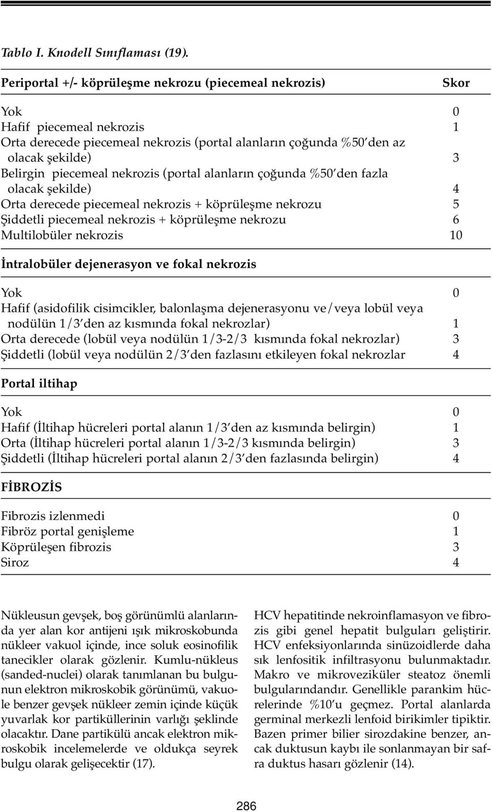 nekrozis (portal alanların çoğunda %50 den fazla olacak şekilde) 4 Orta derecede piecemeal nekrozis + köprüleşme nekrozu 5 Şiddetli piecemeal nekrozis + köprüleşme nekrozu 6 Multilobüler nekrozis 10