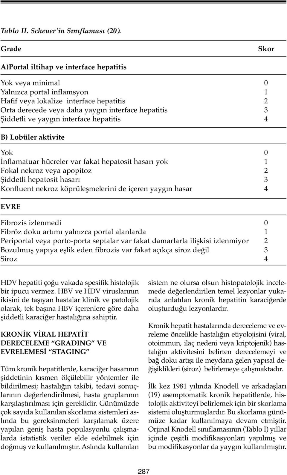 Şiddetli ve yaygın interface hepatitis 4 B) Lobüler aktivite İnflamatuar hücreler var fakat hepatosit hasarı yok 1 Fokal nekroz veya apopitoz 2 Şiddetli hepatosit hasarı 3 Konfluent nekroz