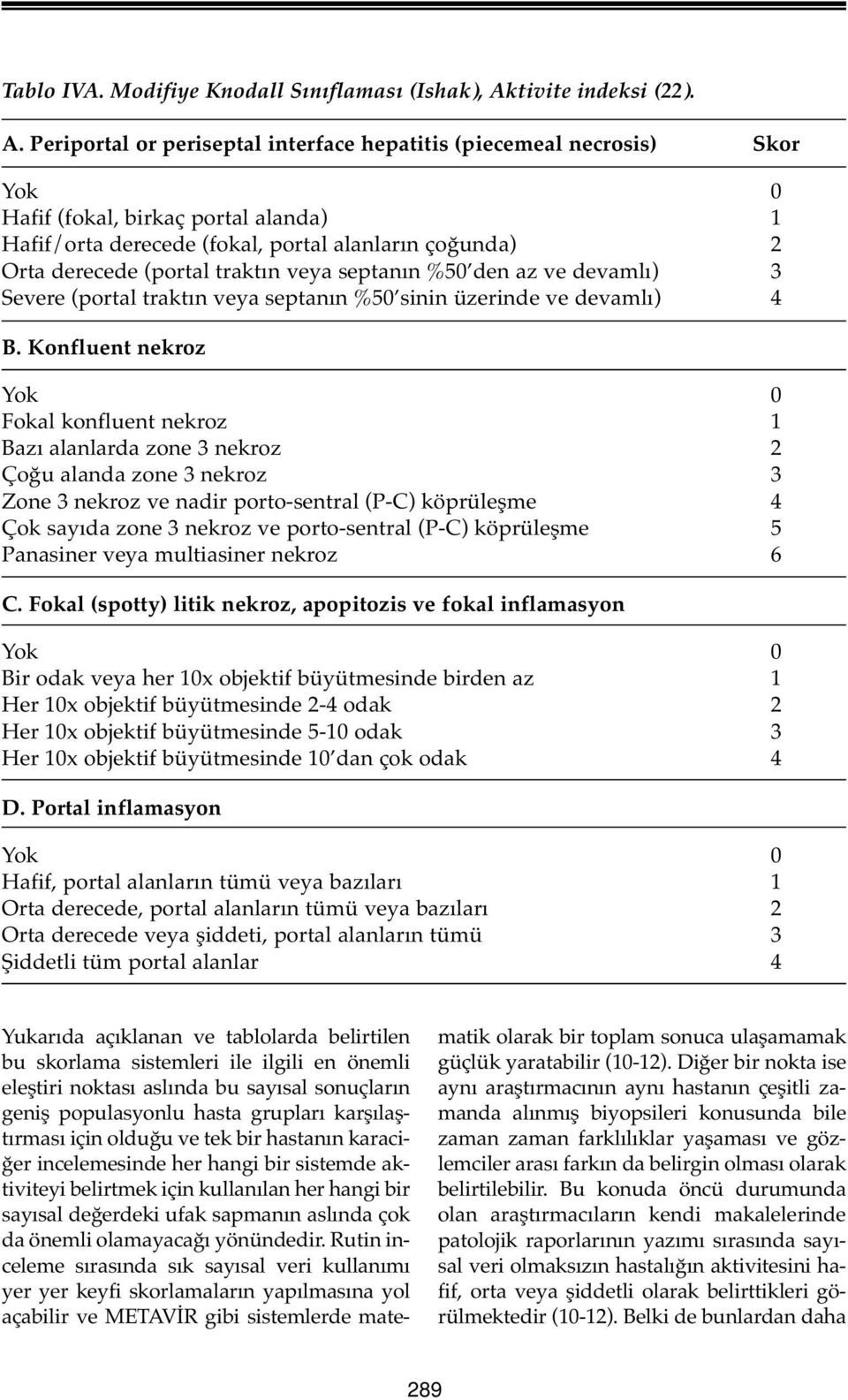 Periportal or periseptal interface hepatitis (piecemeal necrosis) Skor Hafif (fokal, birkaç portal alanda) 1 Hafif/orta derecede (fokal, portal alanların çoğunda) 2 Orta derecede (portal traktın veya