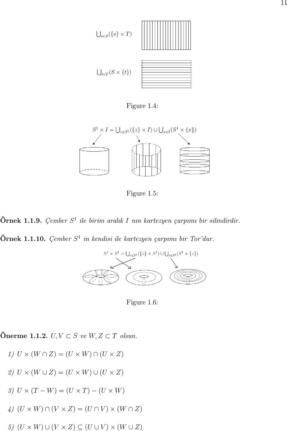 Çember S 1 in kendisi ile kartezyen çarpımı bir Tor dur. Figure 1.6: Önerme 1.1.2.