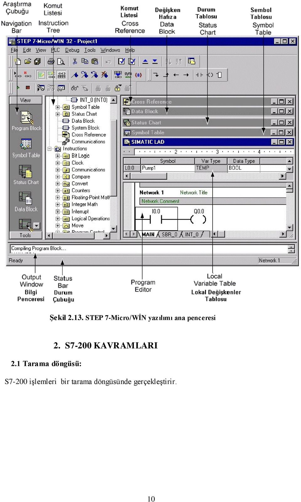 penceresi 2.1 Tarama döngüsü: 2.