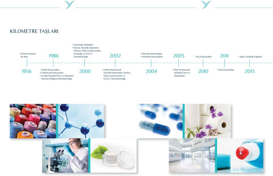 Distribütörlüğü 2002 Deterjan Kimyasalları Kozmetik Kimyasalları 2005 İlaç Kimyasalları 2011 Agron Temizlik Kağıtları 1956 Tekstil