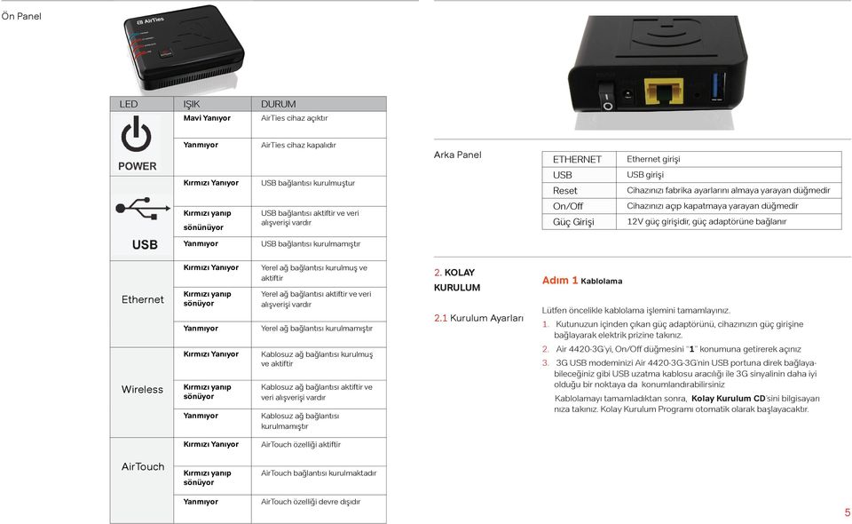 girişidir, güç adaptörüne bağlanır Yanmıyor USB bağlantısı kurulmamıştır Ethernet Wireless Kırmızı Yanıyor Kırmızı yanıp sönüyor Yanmıyor Kırmızı Yanıyor Kırmızı yanıp sönüyor Yanmıyor Yerel ağ